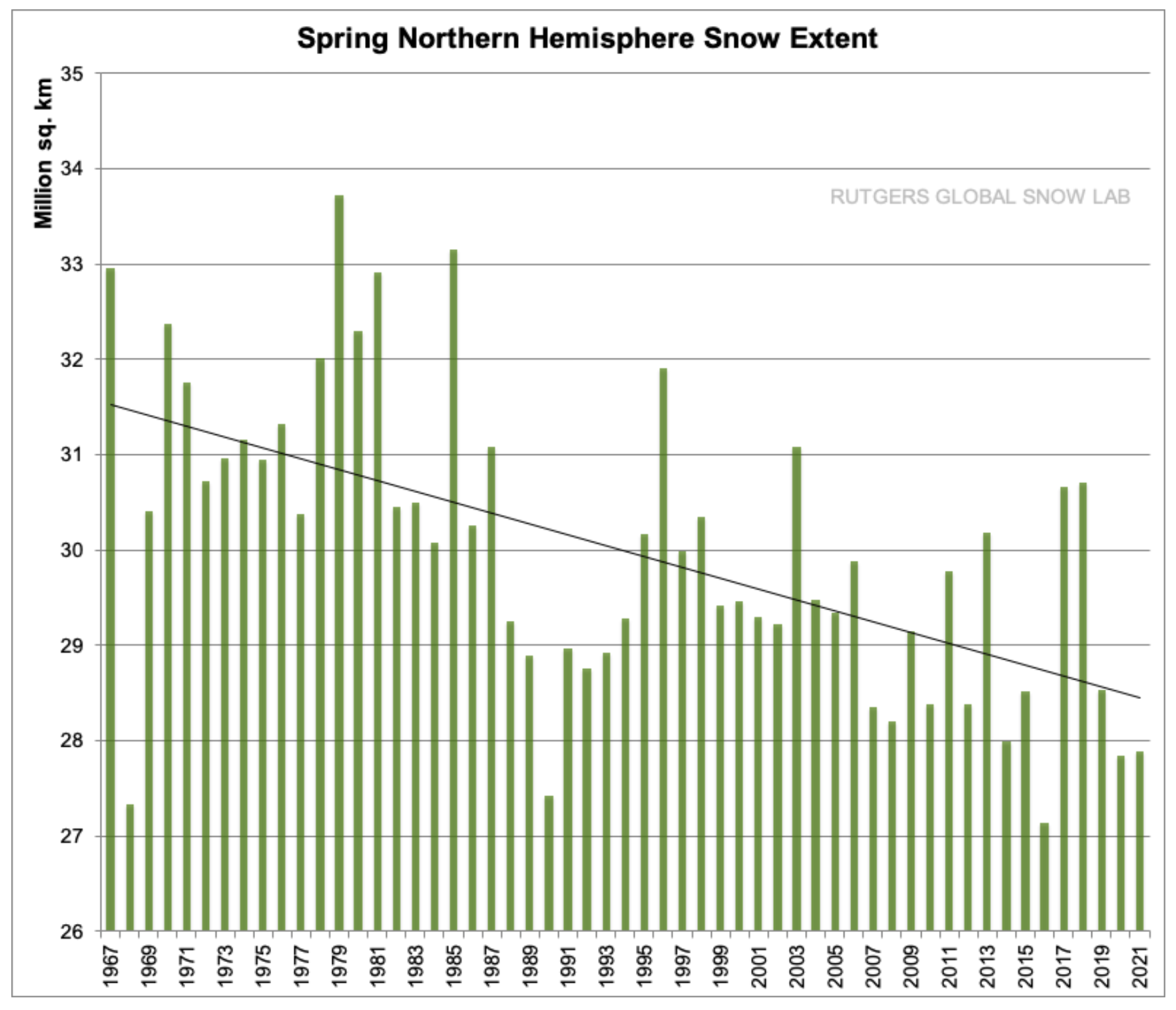 Why Snow Matters National Snow and Ice Data Center